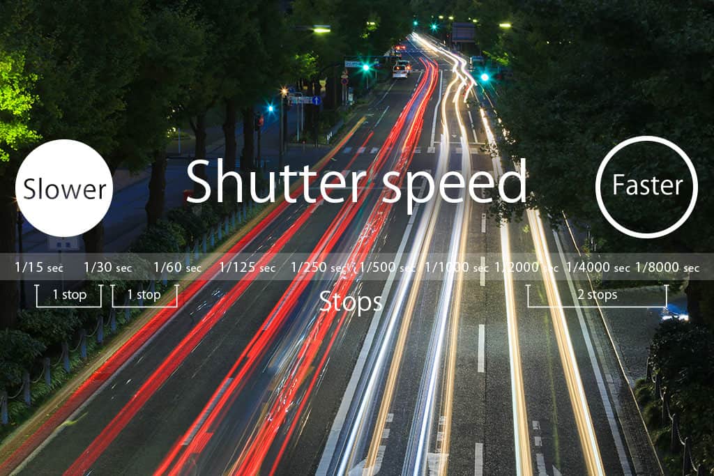 Use Shutter Speed
